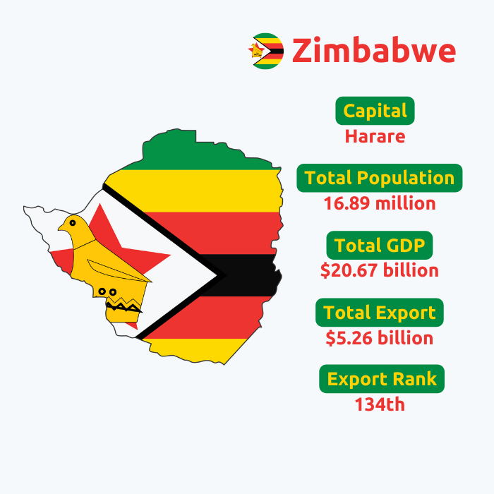  Zimbabwe Export Data | Zimbabwe Trade Data